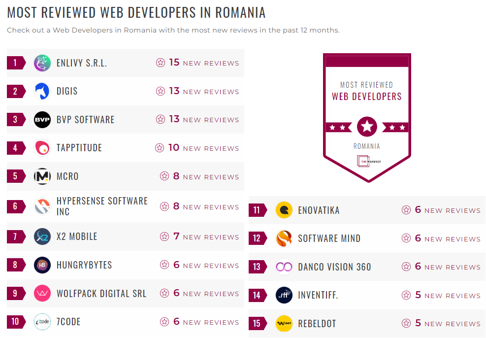 Web Development Companies