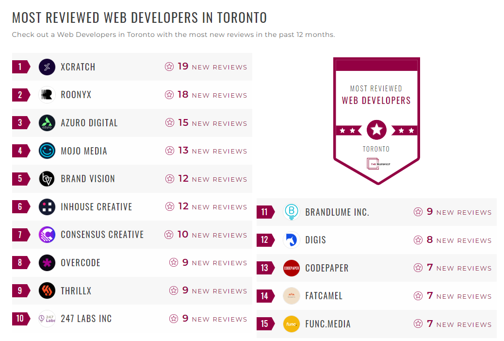 Web Development Companies