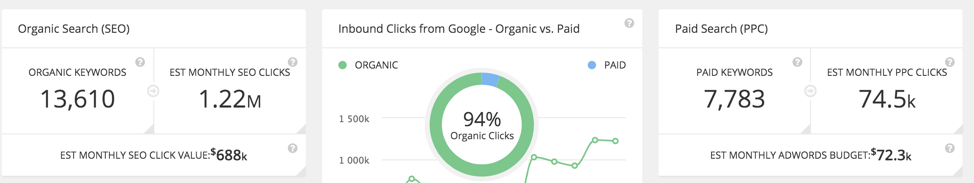 seo investment image