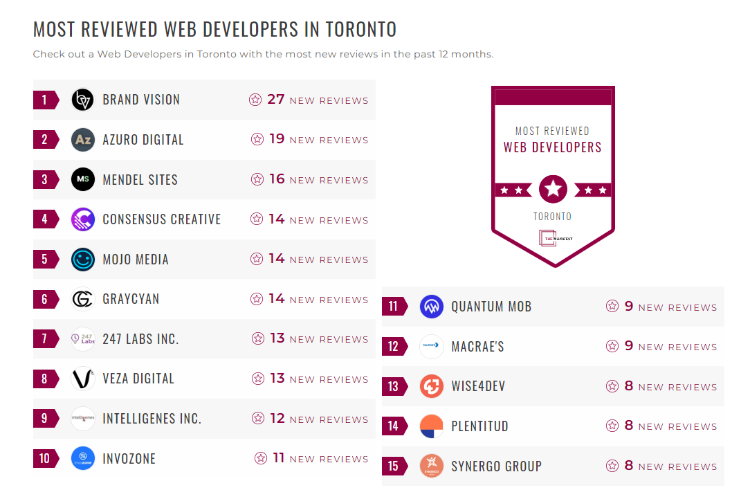 Web Development Companies
