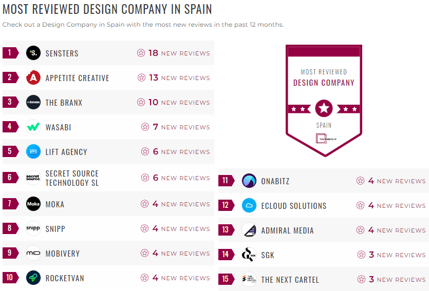 Spain Design Leader List