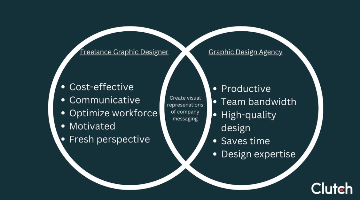 freelance graphic designer vs. graphic design agency