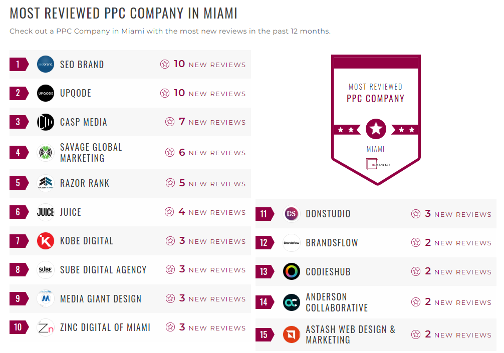 Pay-Per-Click Companies