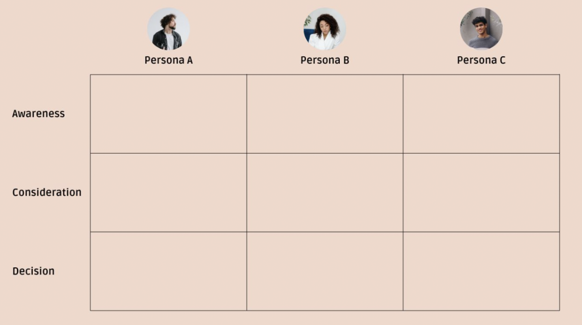 creating a content map with buyer personas