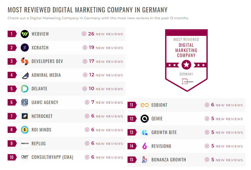 Digital Marketing Companies
