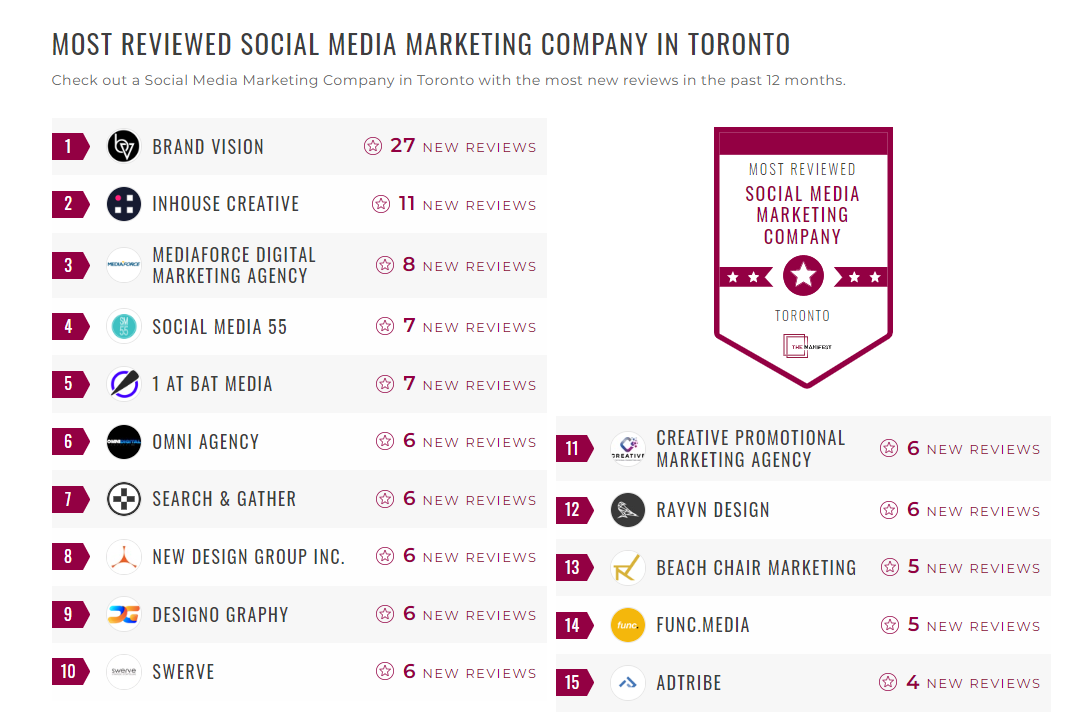 Social Media Marketing Companies