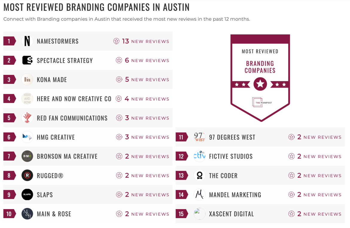 Branding List