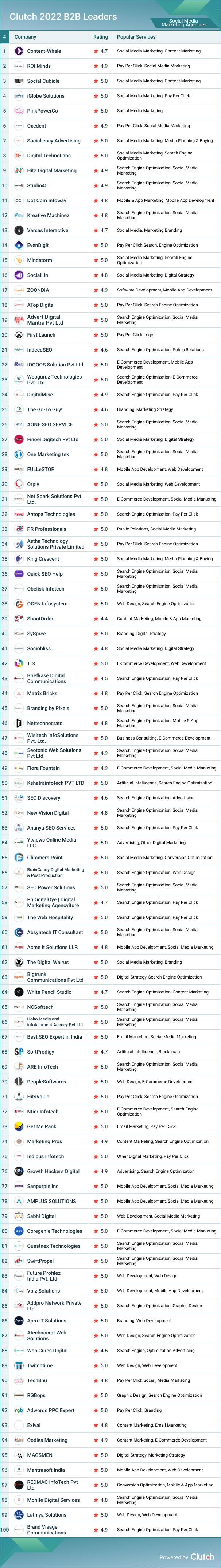 Social Media Marketing