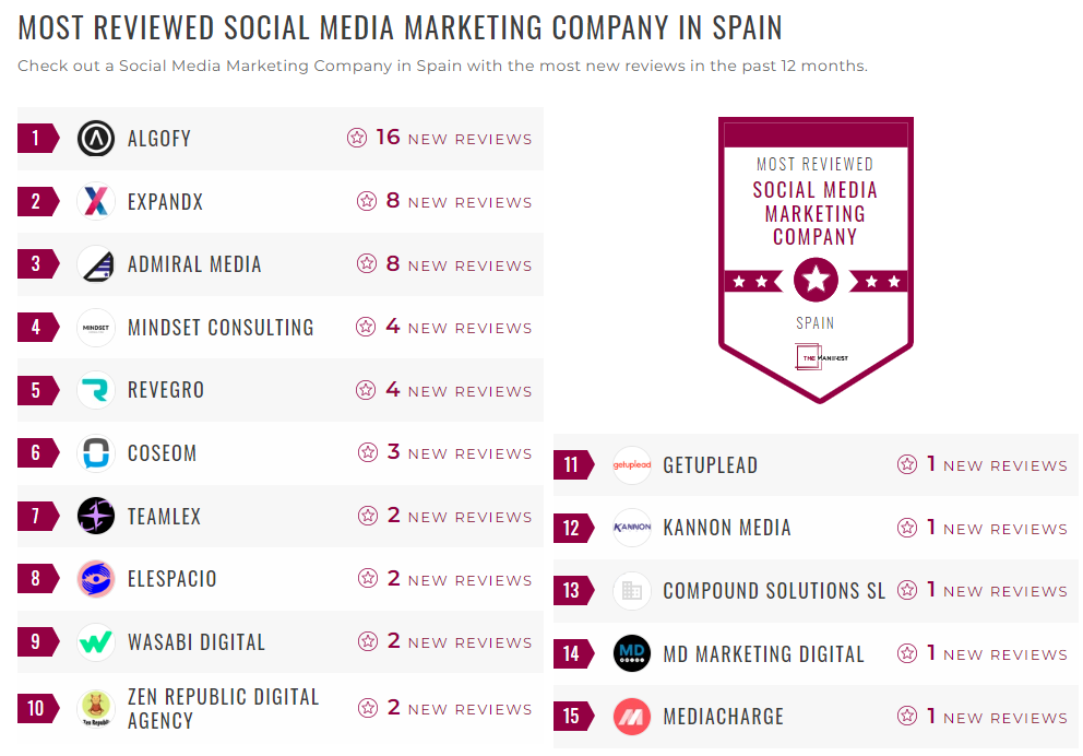 Social Media Marketing Companies