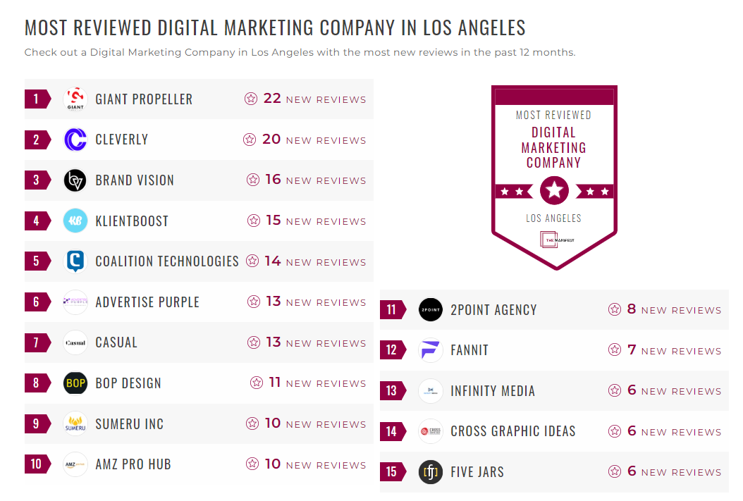 Digital Marketing Companies