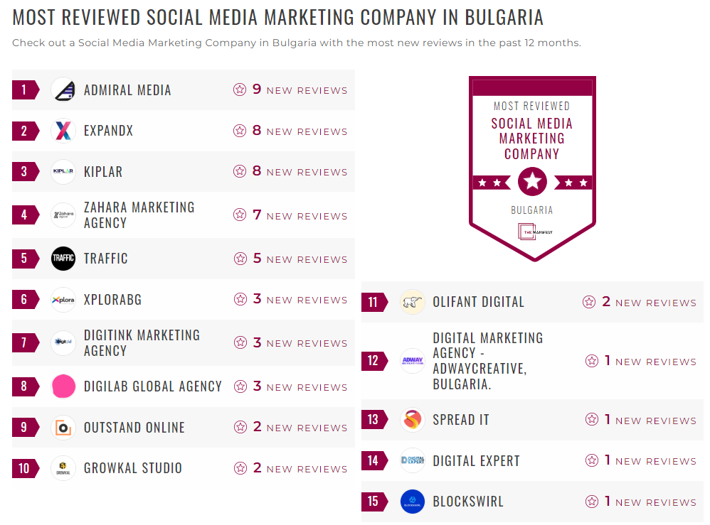 Social Media Marketing Companies