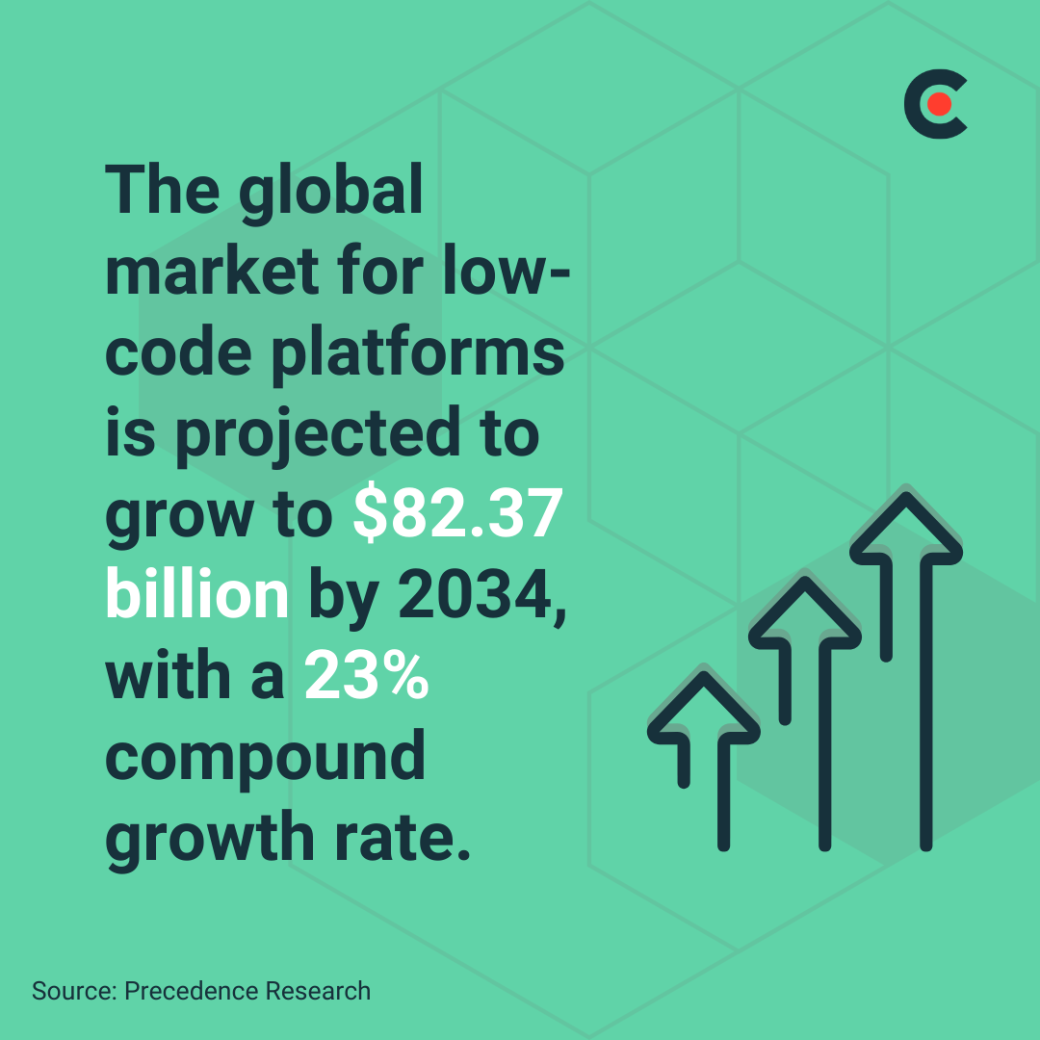 low-code platforms