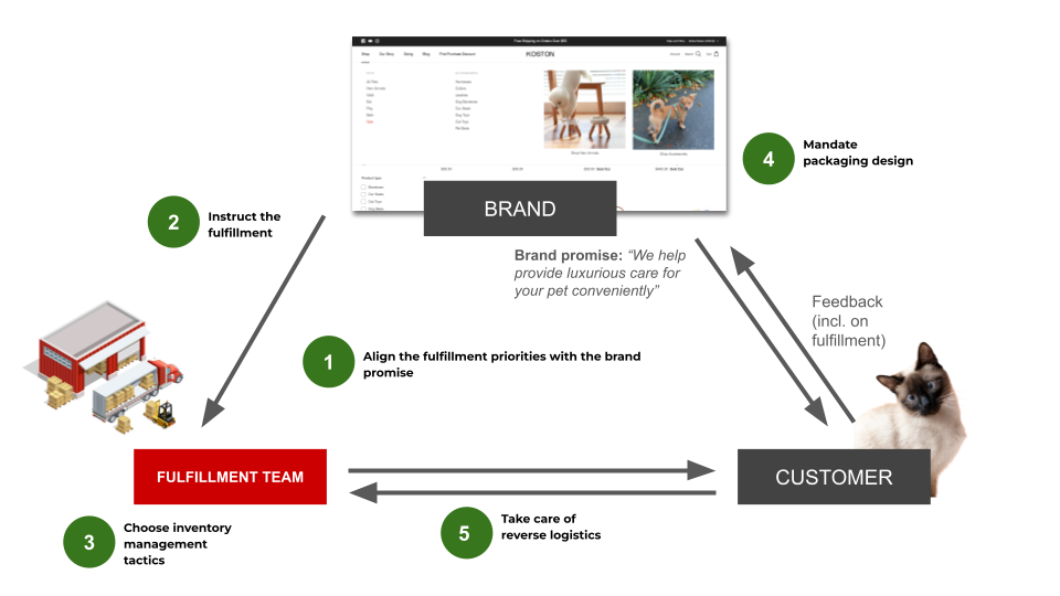 Transparency and Tracking → Brand Openness and Customer-Centricity