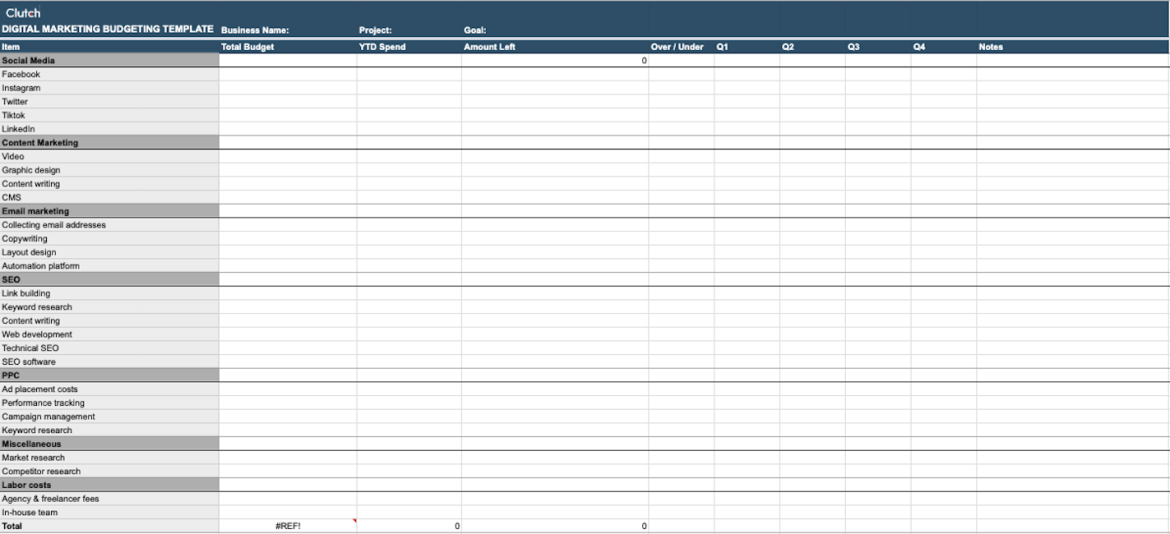 Digital Marketing Budgeting Template