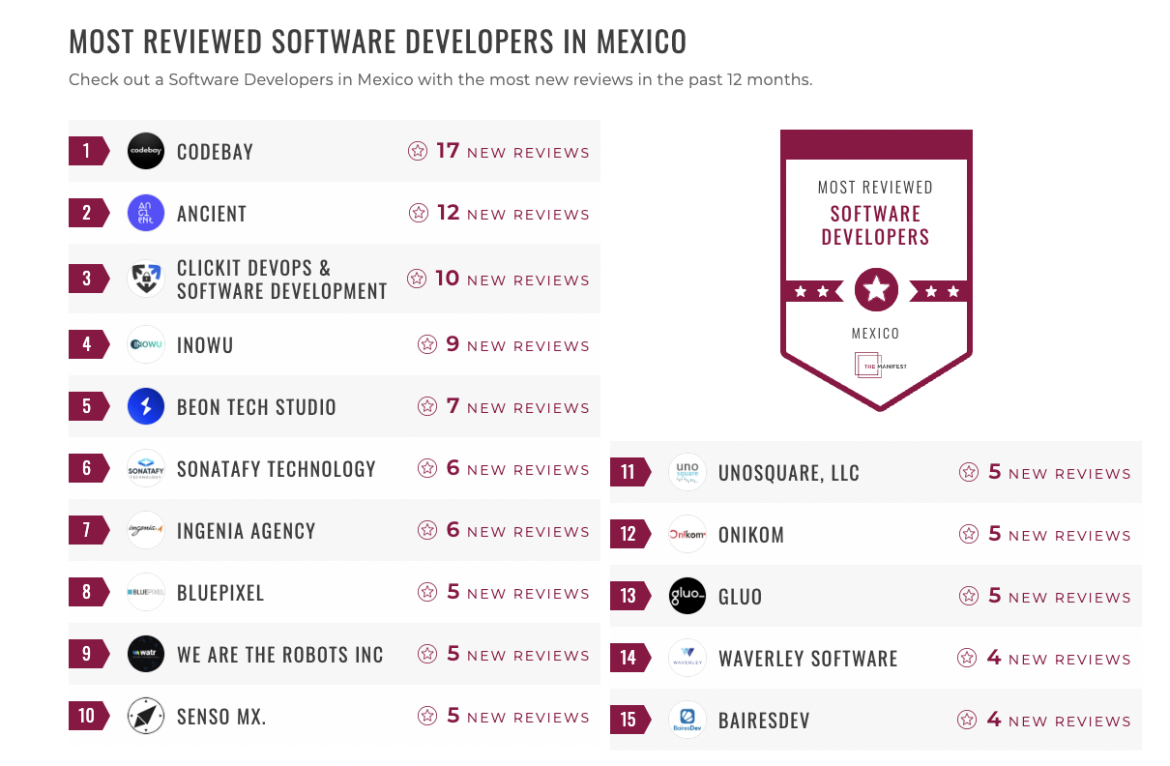 Software Development Companies