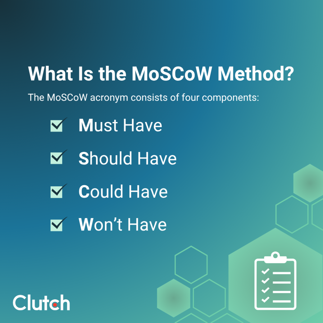 MoSCow method acronym
