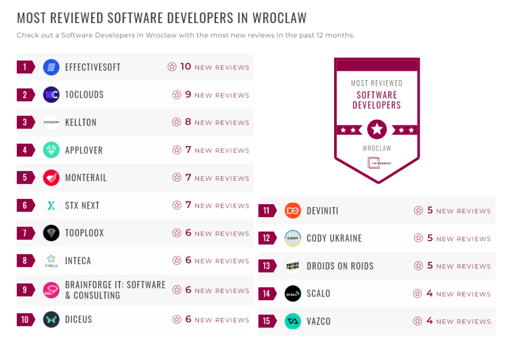 Software Development Companies