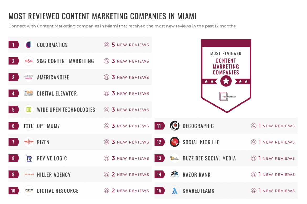 Content Marketing Companies