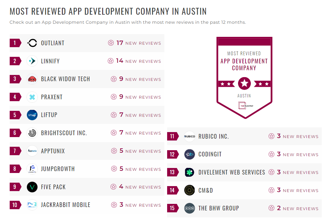 App Development Companies