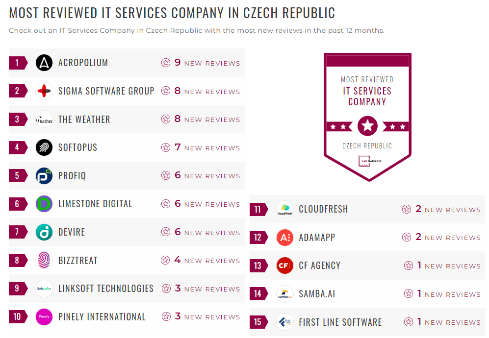 IT Services Companies