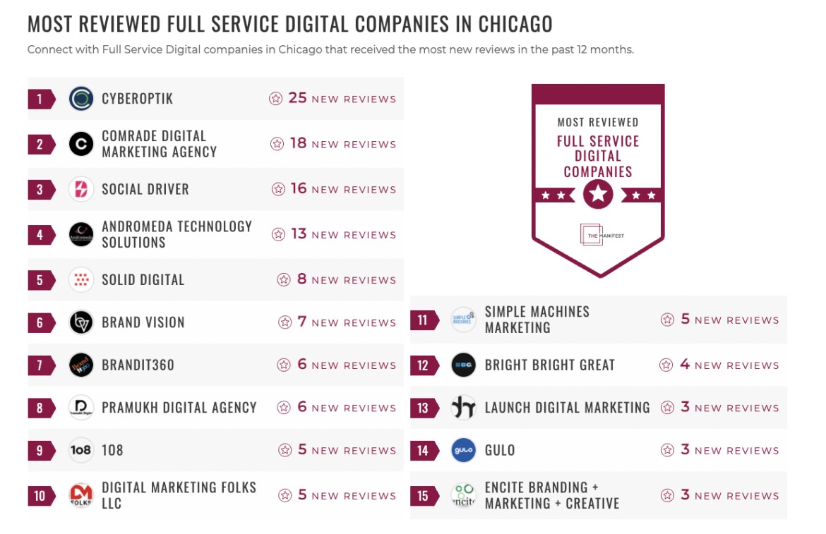 Full-Service Digital Companies