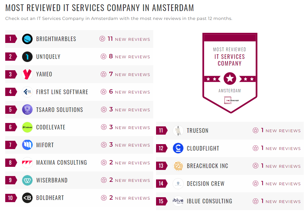 IT Services Companies