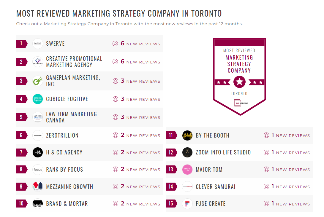 Marketing Strategy Companies