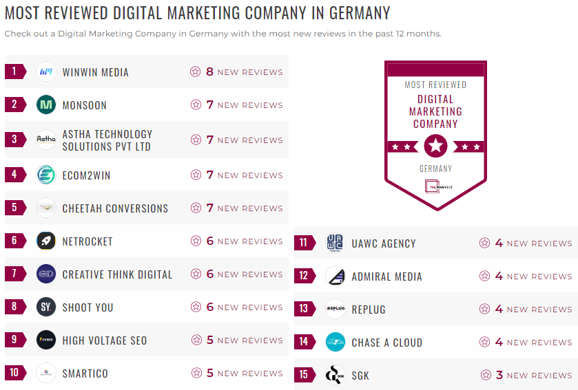 Germany Digital Marketing Leader List