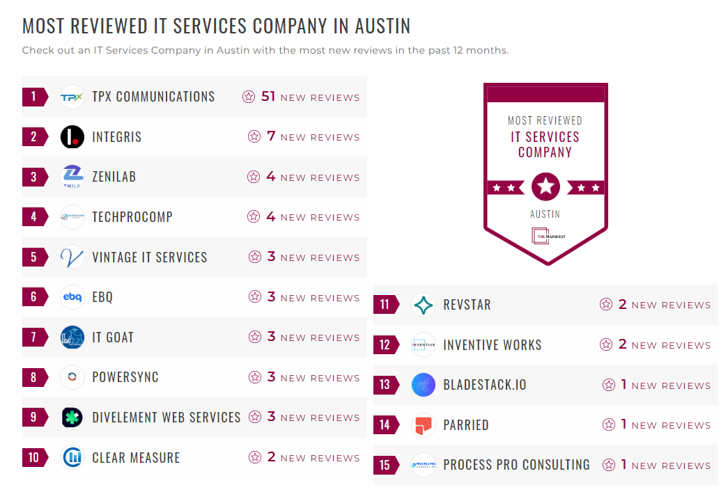 IT Services Companies