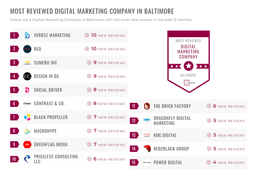 Digital Marketing Companies