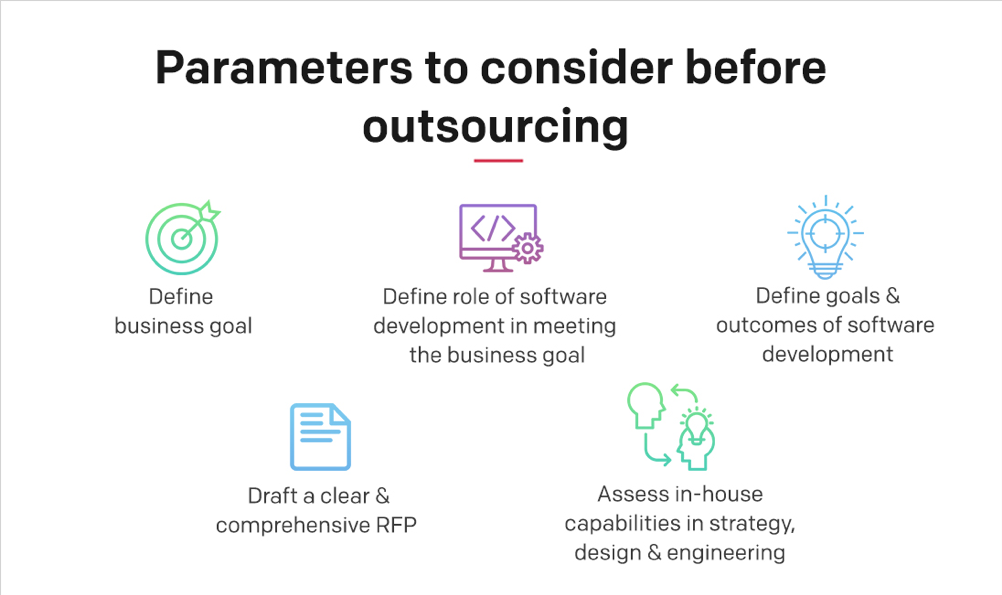 Parameters to consider before outsourcing include: defining the business goal, defining the role of software development in meeting the business goal, defining goals and outcomes of software development, drafting a clear and comprehensive RFP, assessing in-house capabilities in strategy, design, and engineering.