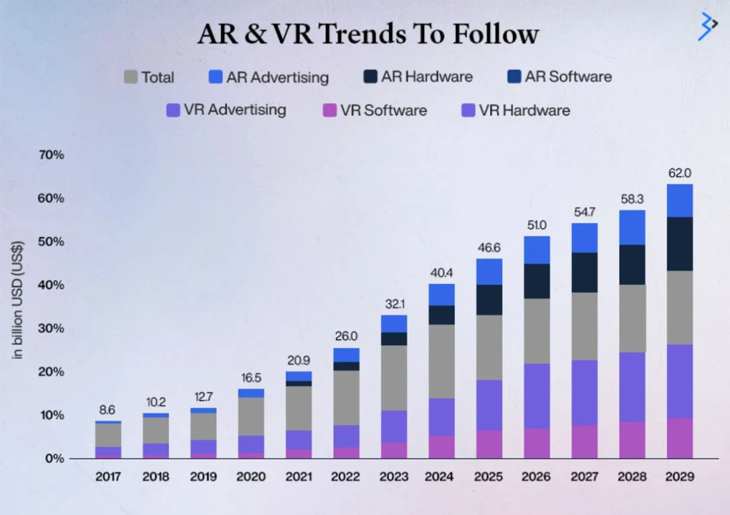 Mobile Commerce Trends 2025