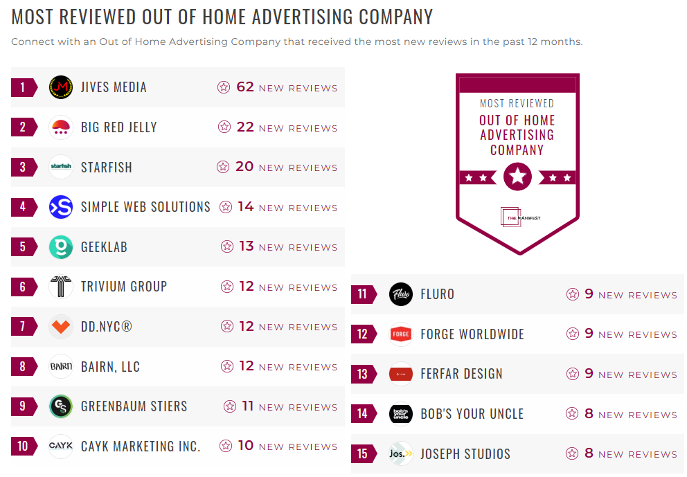 Out of Home Advertising