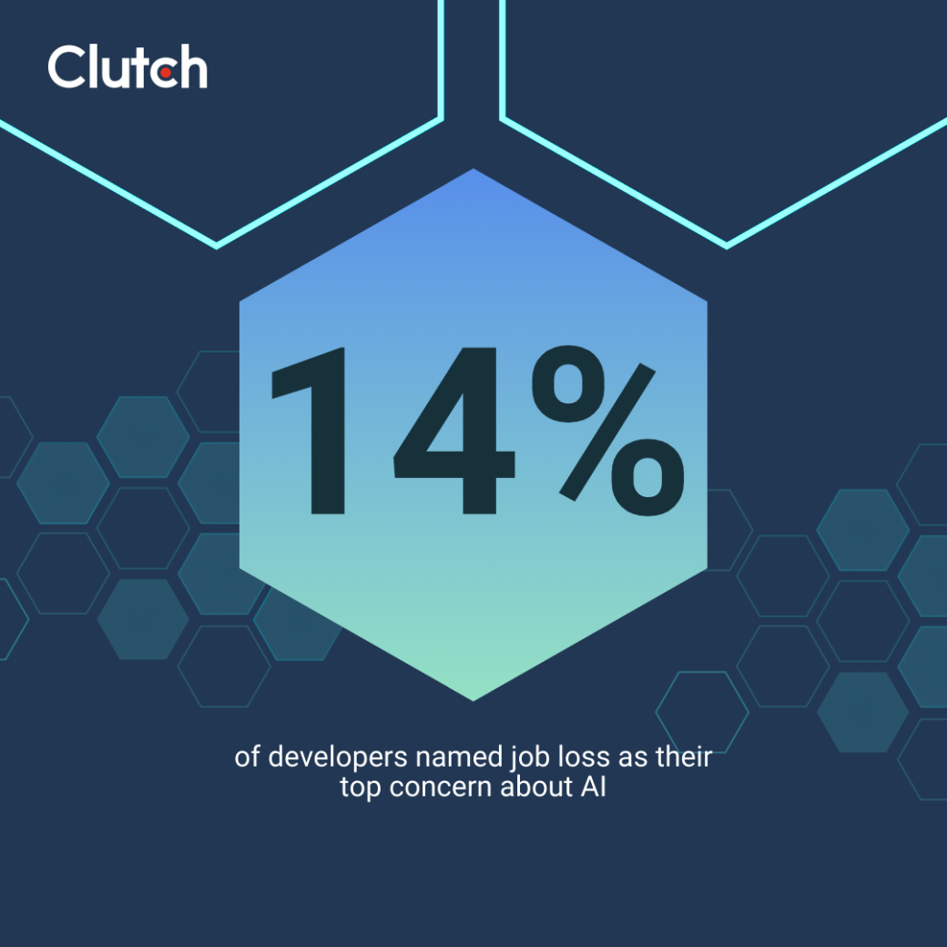 14% of developers list job loss as their top concern about AI