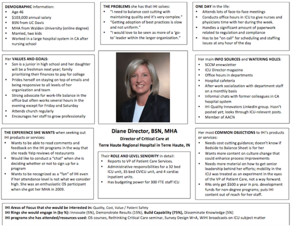 Personas for recruiting talent include information such as experiences the potential hires may want, their seniority level, their average day, and problems they face.