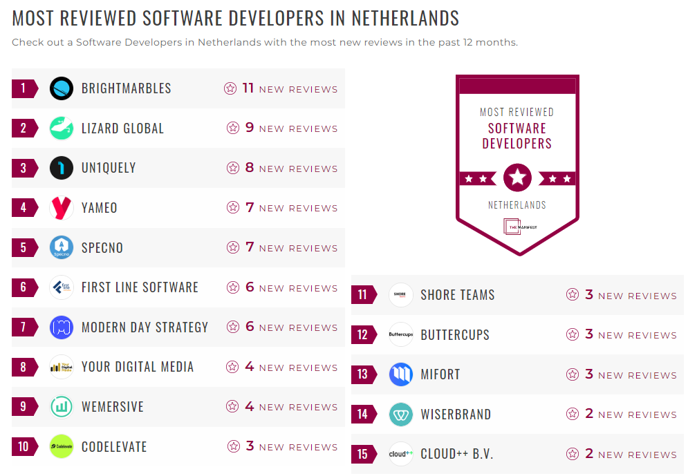 Software Development Companies