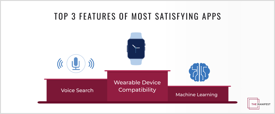 Top 3 Features Small Businesses Prioritize in App Development Projects