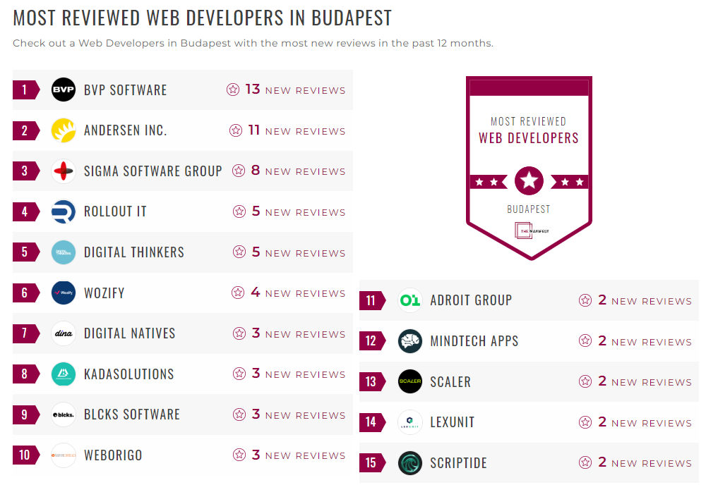 Web Development Companies