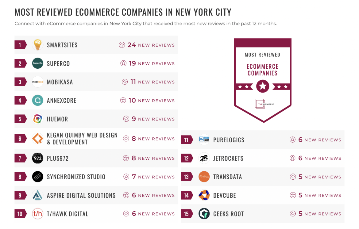 ECommerce Companies