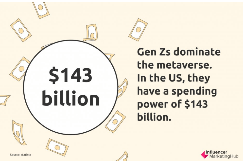 gen z metaverse