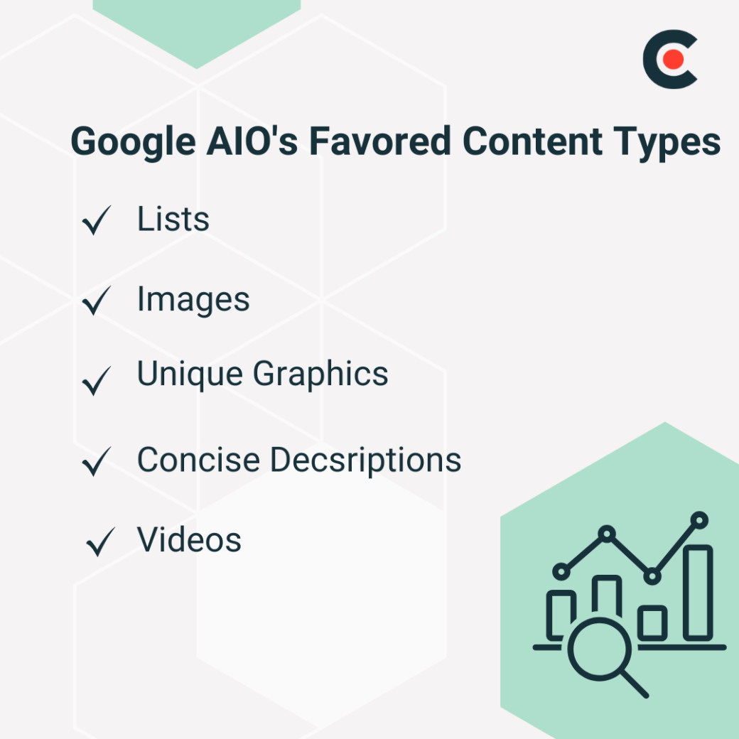 Google AIO's Favored Content Types