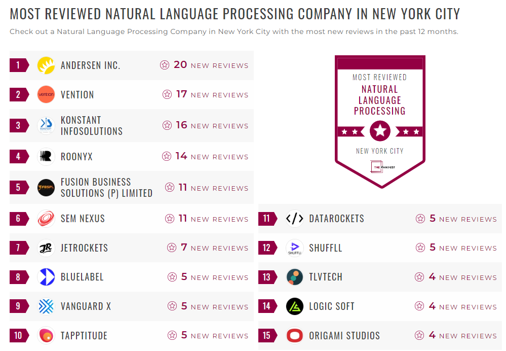Natural Language Processing Companies