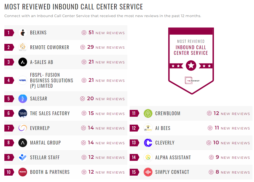 Inbound Voice Services