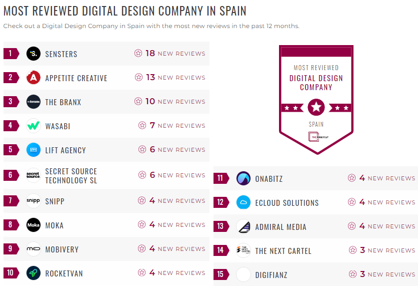 Spain Digital Design Leader List