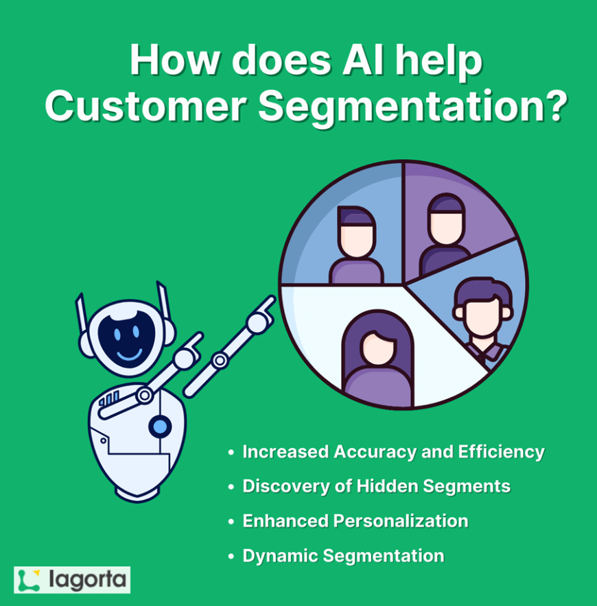 ai and customer segmentation