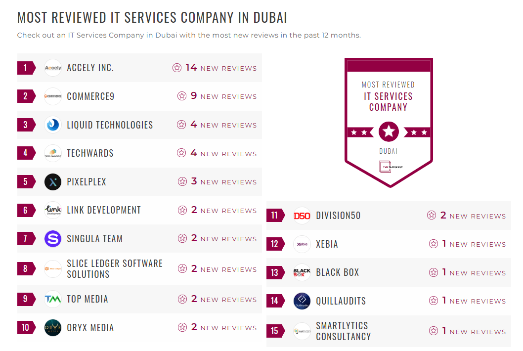 IT Services Companies