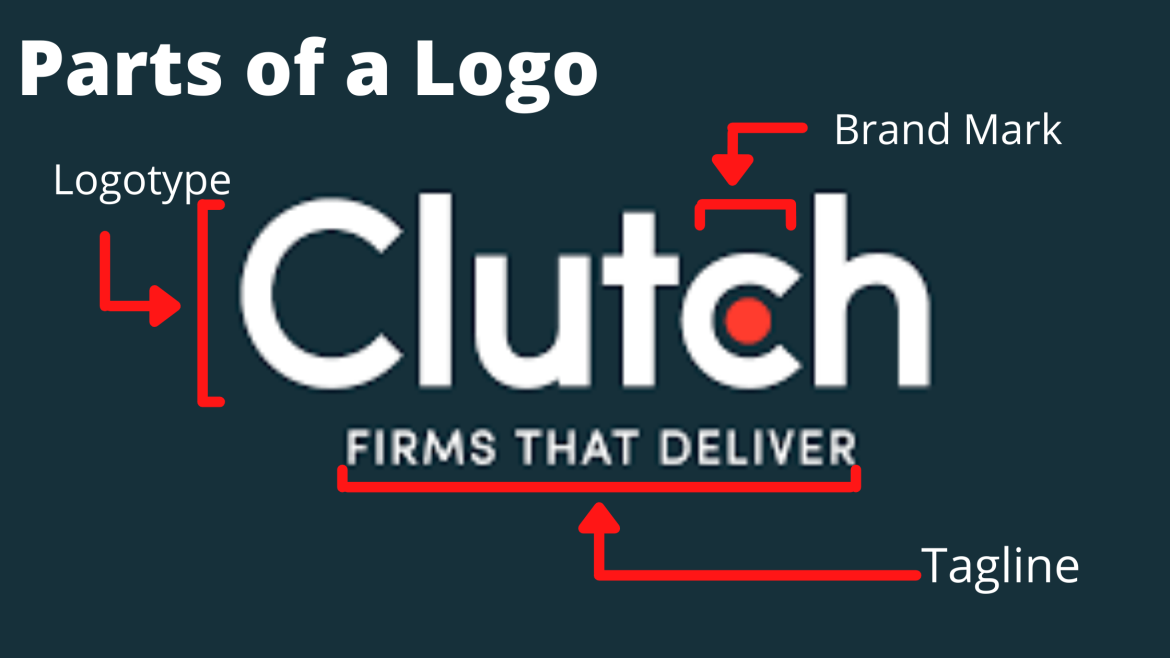 Parts of a Logo Graphic