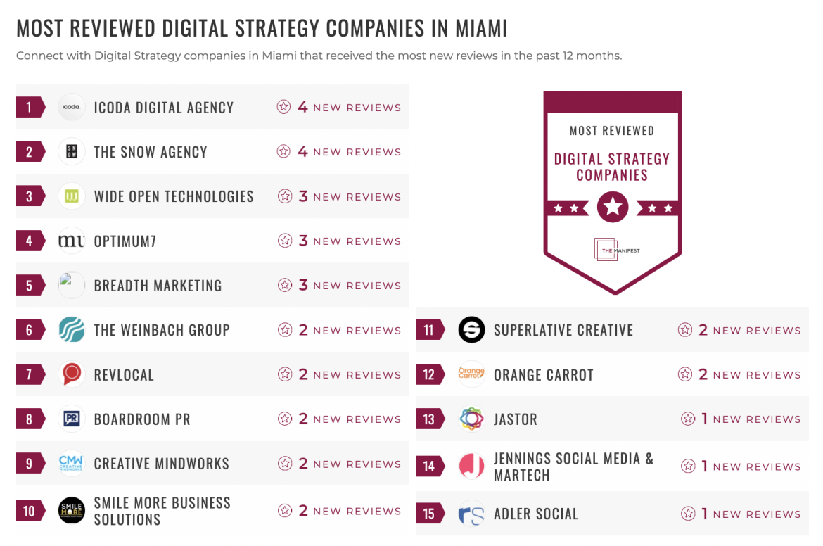 Digital Strategy Companies