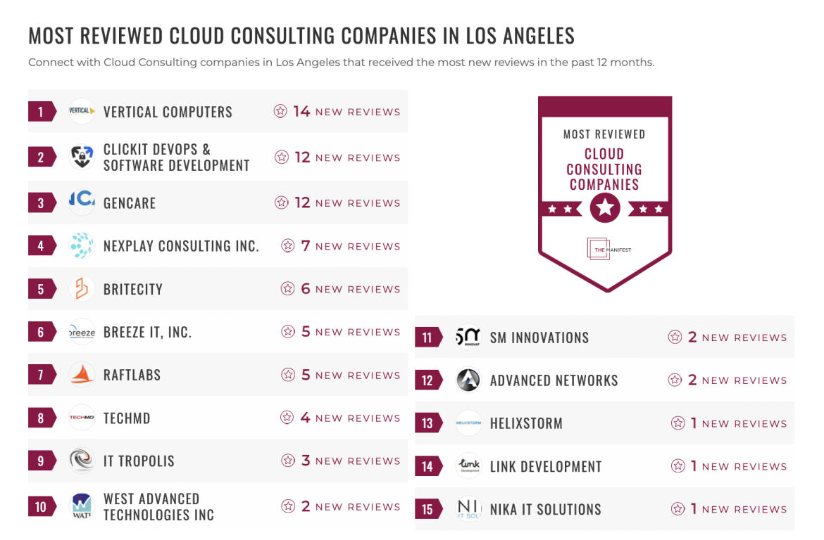 Cloud Consulting Companies