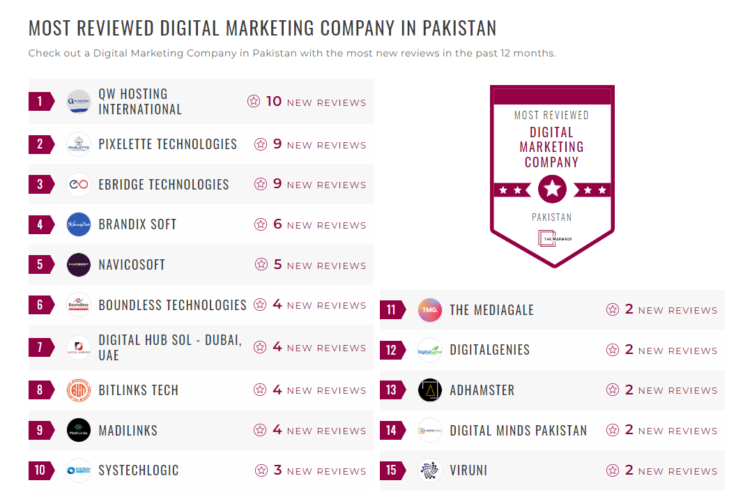 Digital Marketing Companies